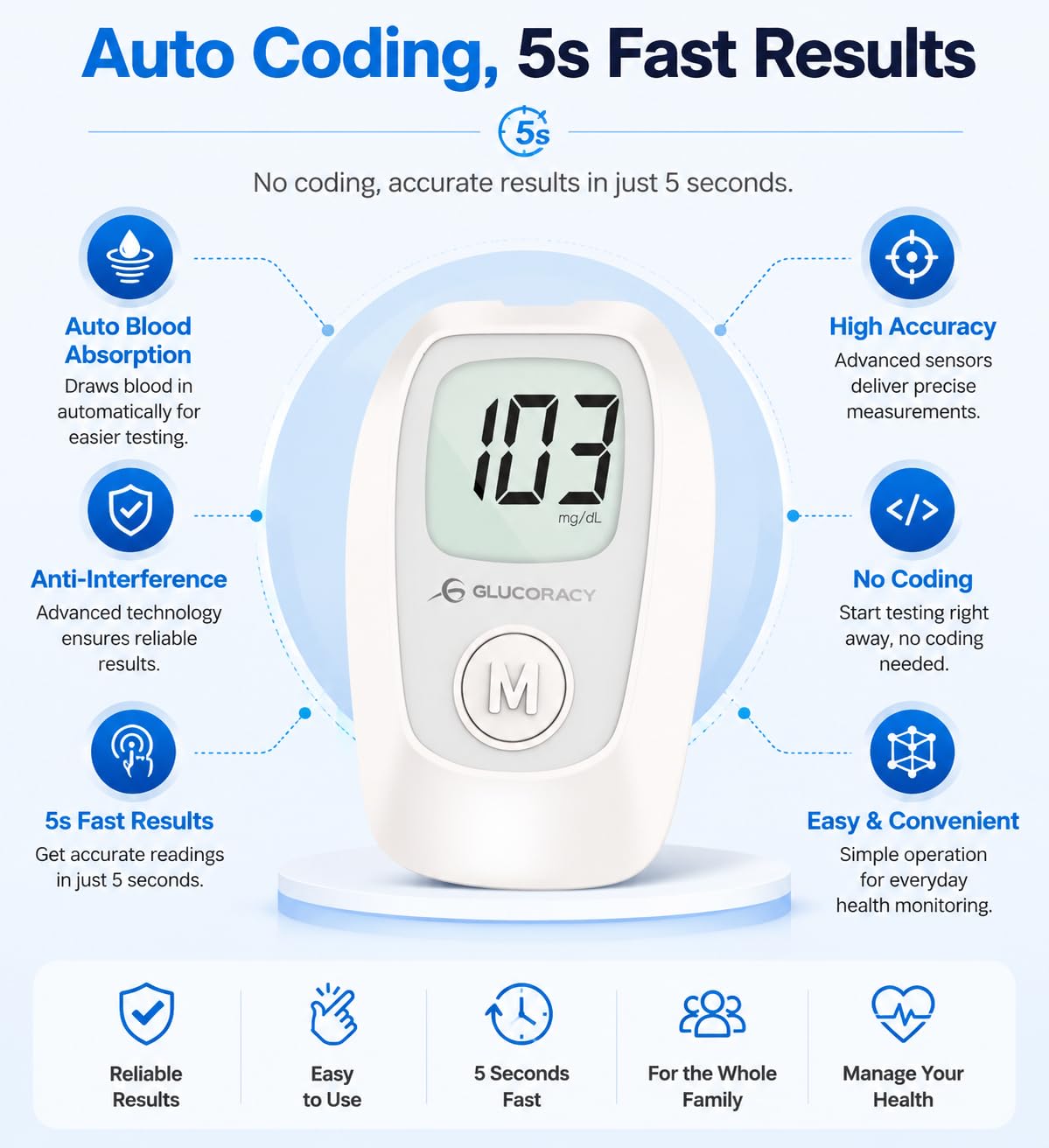 Blood Glucose Monitoring System, 100 Test Strips W65705
