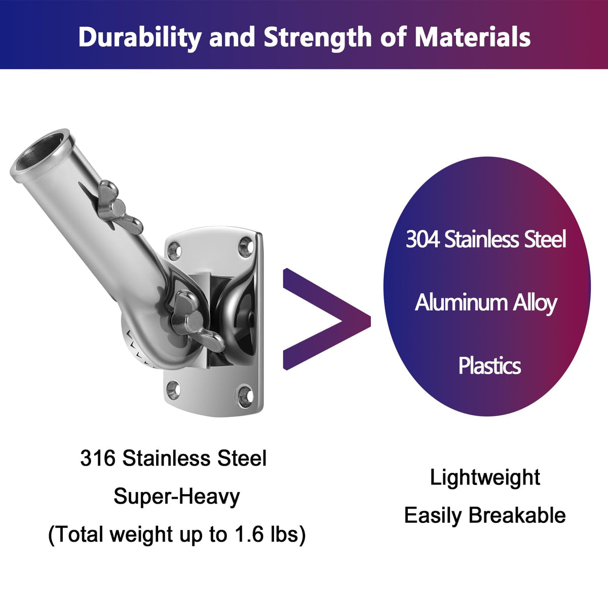 316 Stainless Steel Flag Pole Holder Bracket with Drain Hole, 1" L6438
