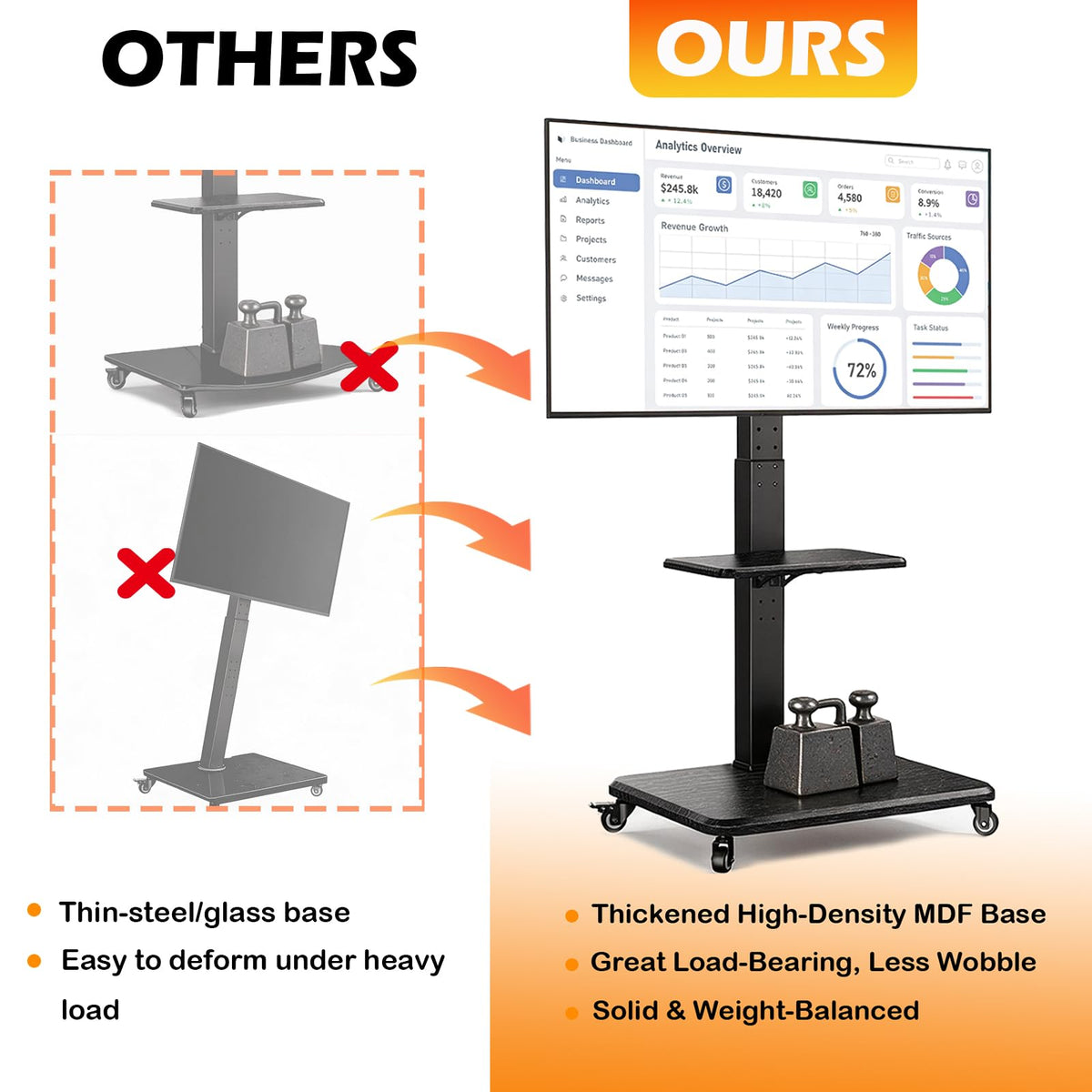 Rolling TV Stand with Wheels for 30-75 Inch TVs Z10459