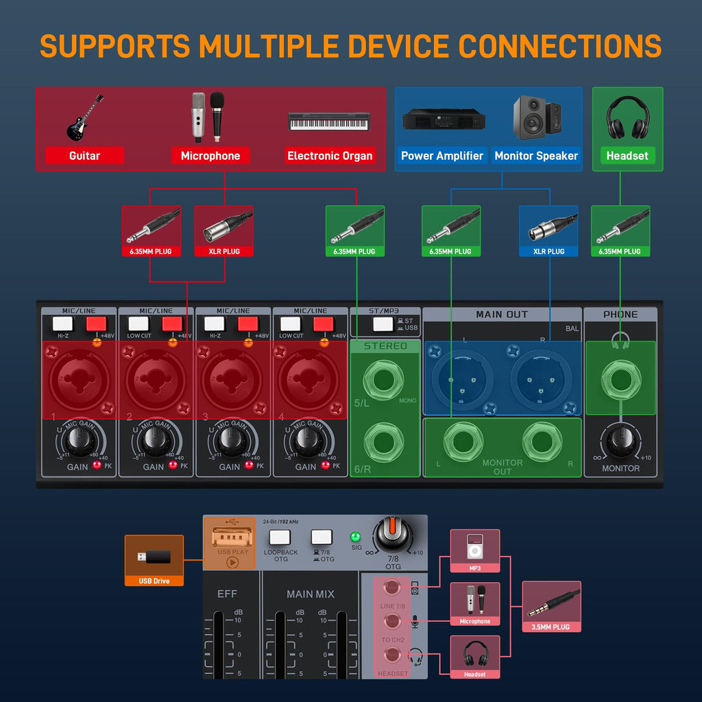 6 Channel Bluetooth Audio Mixer with 2 XLR Inputs F8662