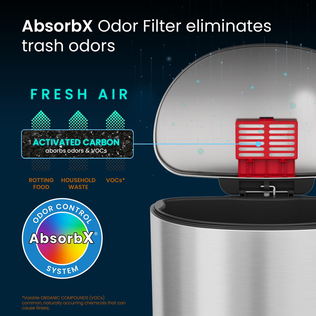 50L Stainless Steel Step Trash Can with Odor Filter and Removable Bucket W152