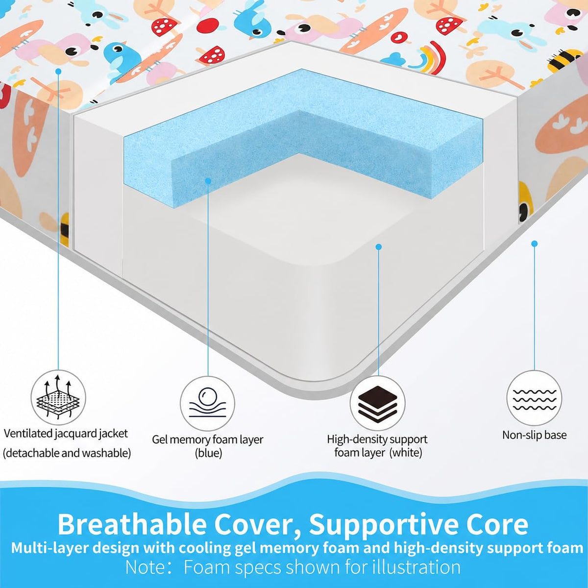 Trifold Pack and Play Mattress 38x26, Dual Sided Foldable Waterproof Washable Portable Crib Mattress Topper with Carry Bag O4219