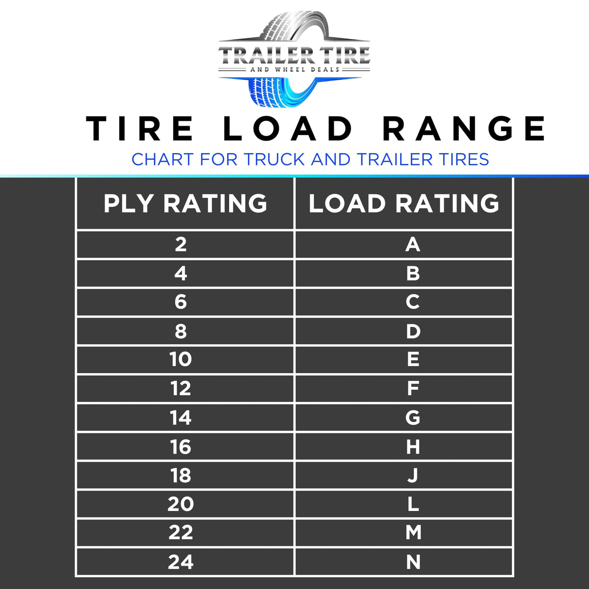 ST205/75R15 Trailer Tire on Rim Load Range C 6 Ply 5 Lug White Spoke Wheel K937806