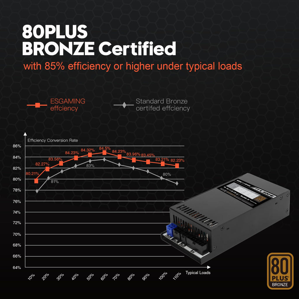 500W 80 Plus Gold Modular Power Supply B52144