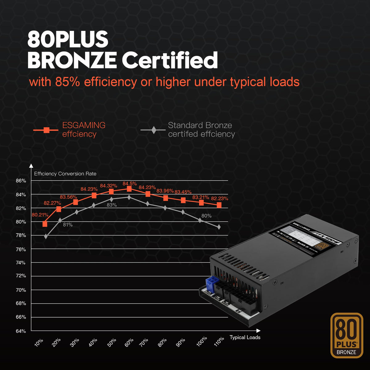 500W 80 Plus Gold Modular Power Supply B52144