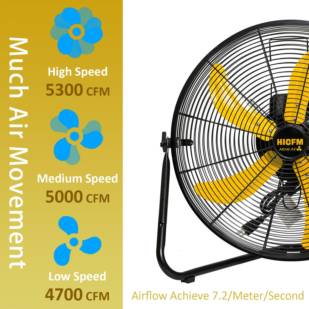 2 Pcs 20-inch 5300 CFM High Velocity Metal Floor Fan C6507