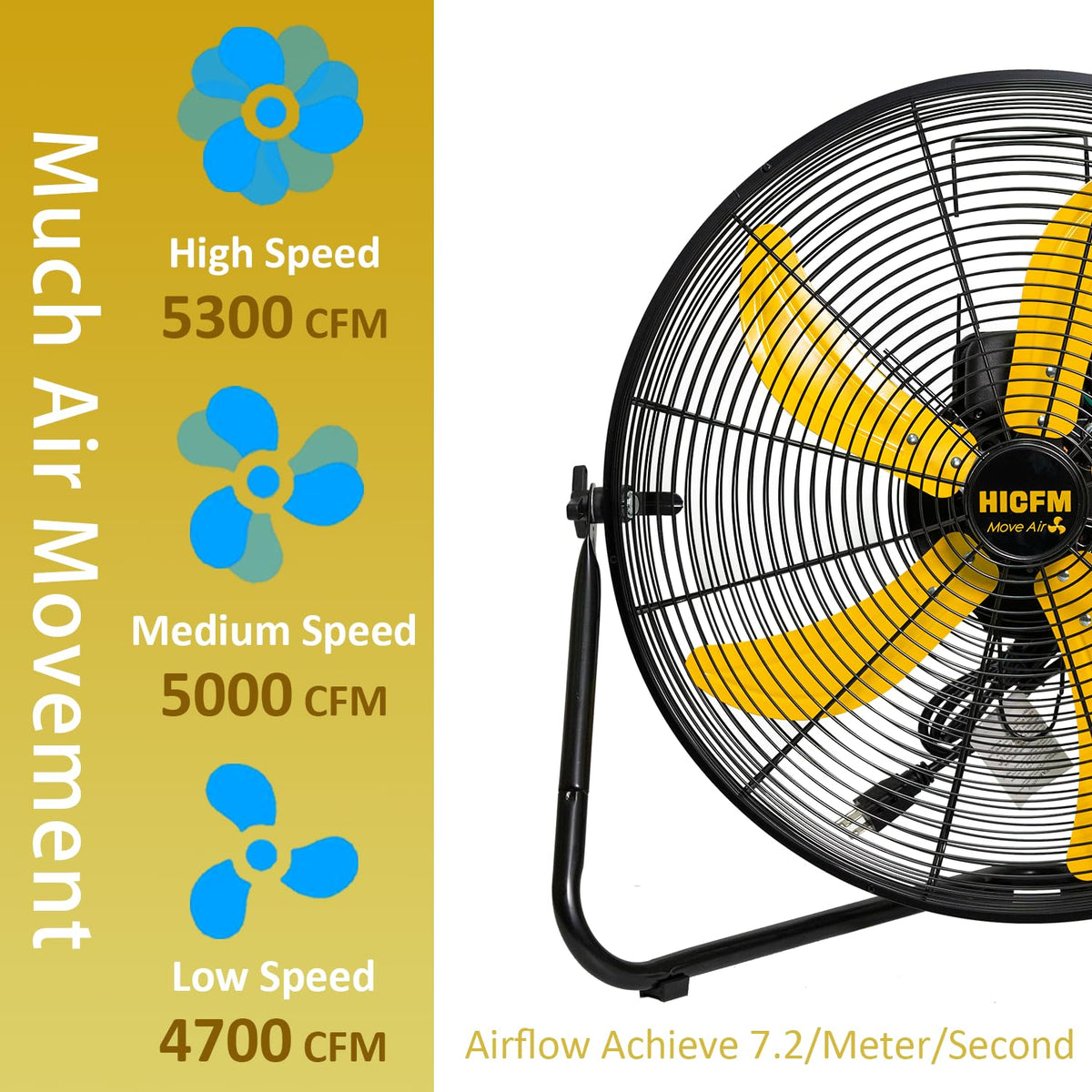 2 Pcs 20-inch 5300 CFM High Velocity Metal Floor Fan C6507